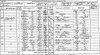 Enoch Rhead 1871 census returns