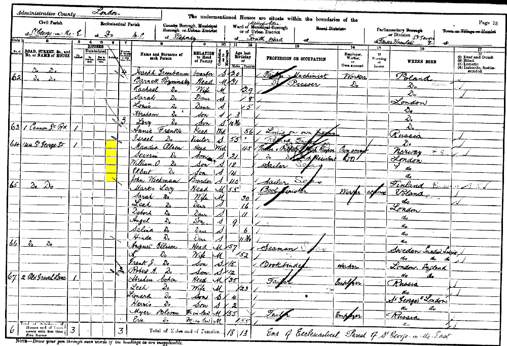Mandia Olsen 1901 census returns