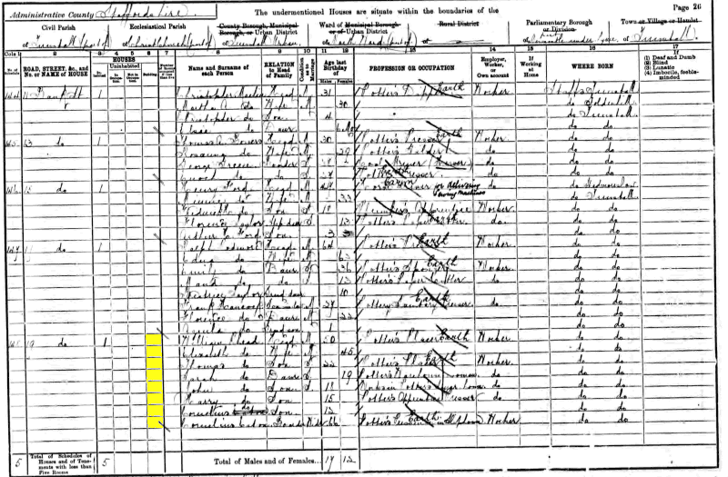 William Rhead 1901 census returns