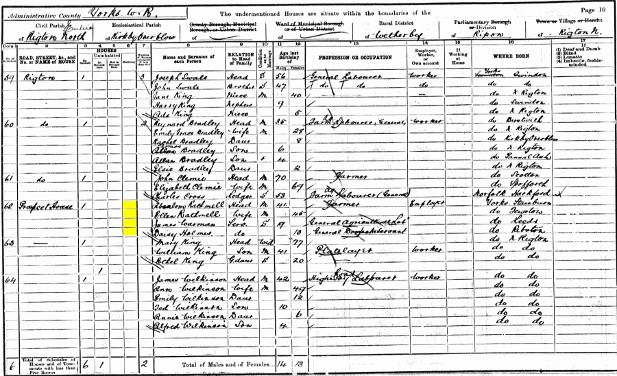 Absalom and Ellen Rathmell 1901 census returns