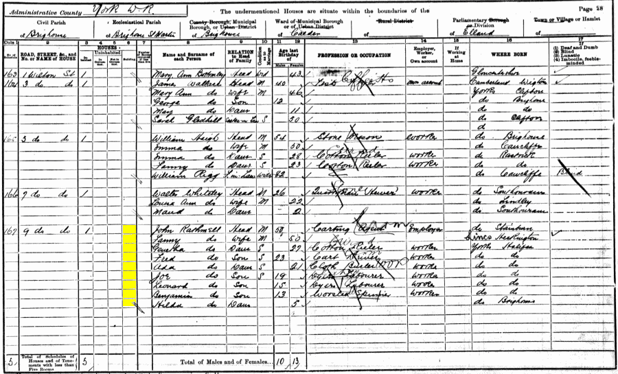 John and Fanny Rathmell 1901 census returns