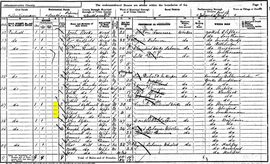 Samuel and Florence Rathmell 1901 census returns