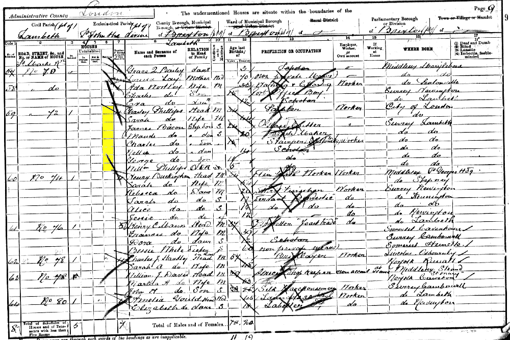 Maud Mary Bacon 1901 census returns