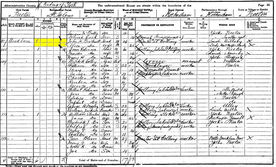 John Henry and Alice Brothwell 1901 census returns