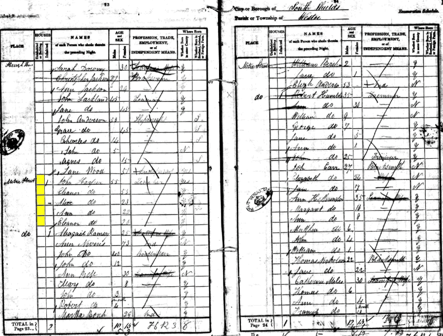 John and Eleanor Harper 1841 census returns