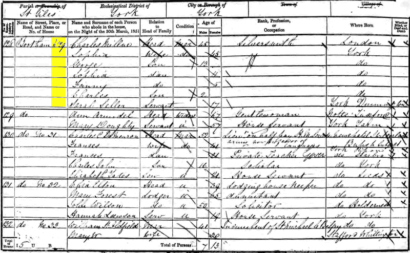 Charles Millne 1851 census returns