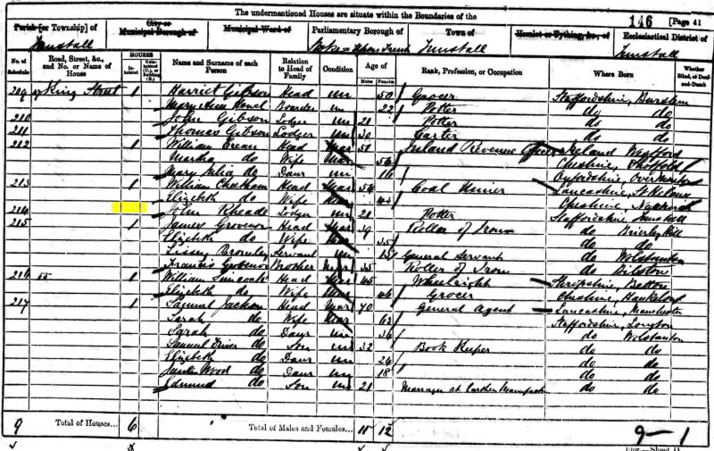 John Rhead 1861 census returns