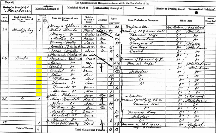 Benjamin and Maria Rathmell 1861 census returns