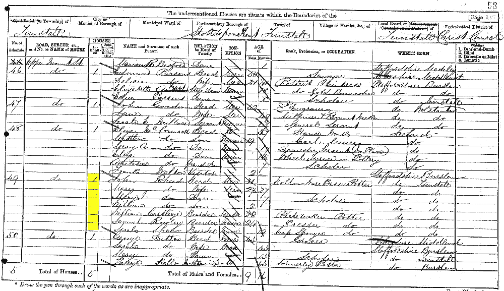 John Rhead  1871 census returns