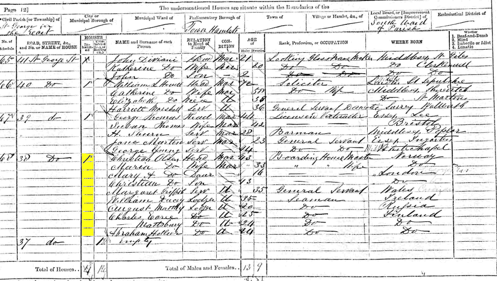 Christian Olsen 1871 census returns