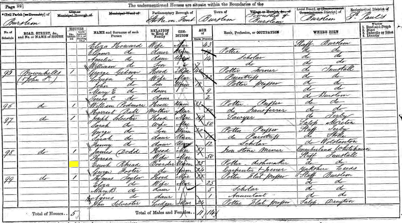 Enoch Rhead 1871 census returns