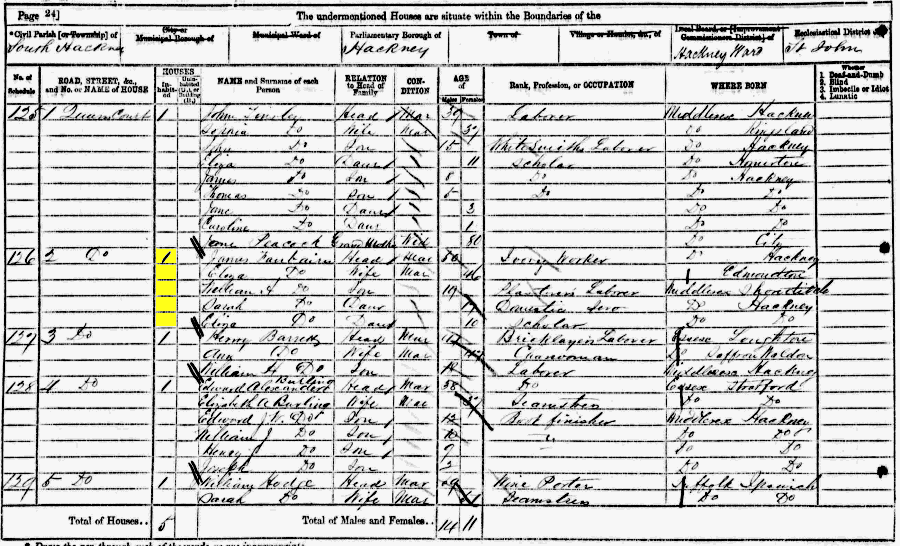 James Fairbairn 1871 census returns