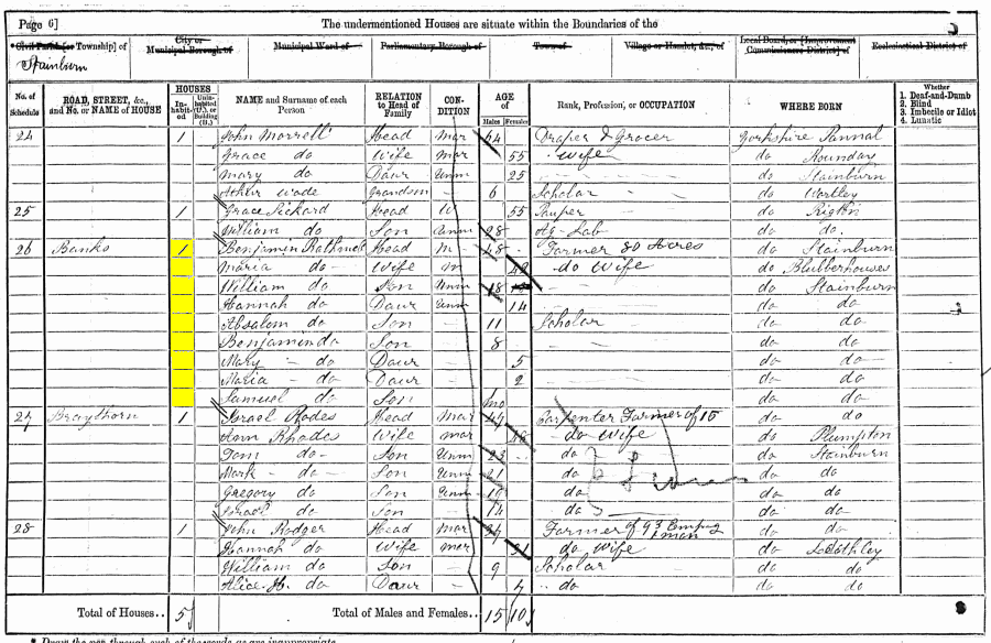 Benjamin and Maria Rathmell 1871 census returns