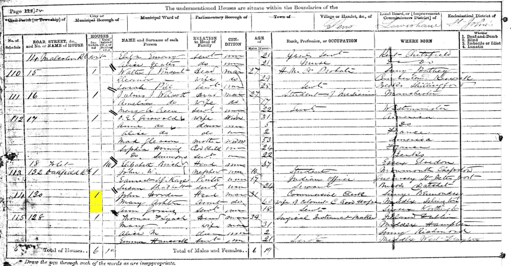 John Trodd Horder 1871 census returns