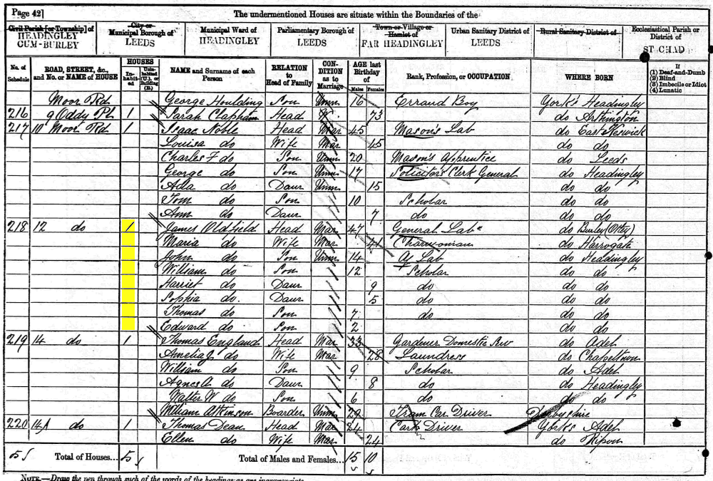 James and Maria Oldfield 1881 census returns