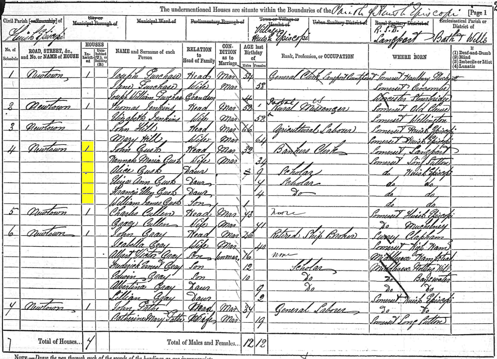 John and Hannah Gush 1881 census returns