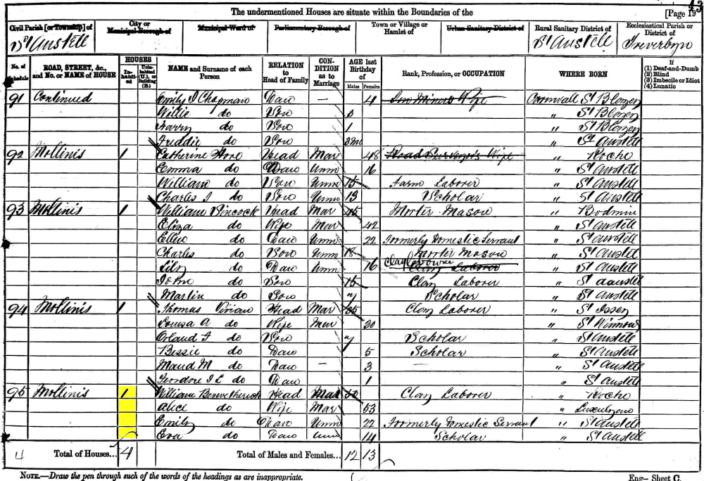 William and Alice Beswetherick 1881 census returns
