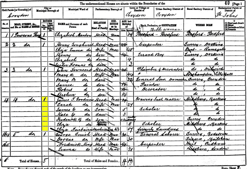 James Thomas Goodman 1881 census returns