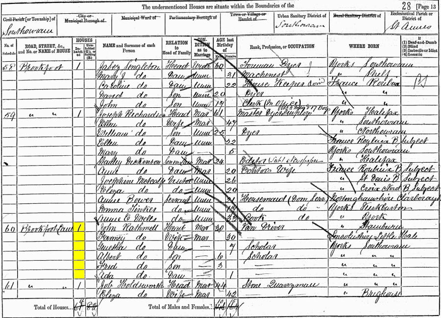 John and Fanny Rathmell 1881 census returns