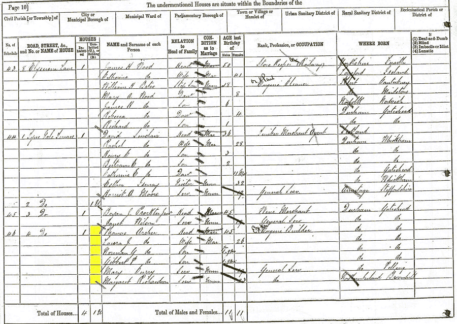 Thomas and Laura Jane Archer 1881 census returns