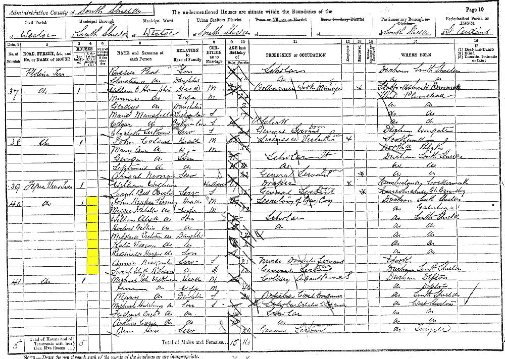 John Harper Penney 1891 census returns