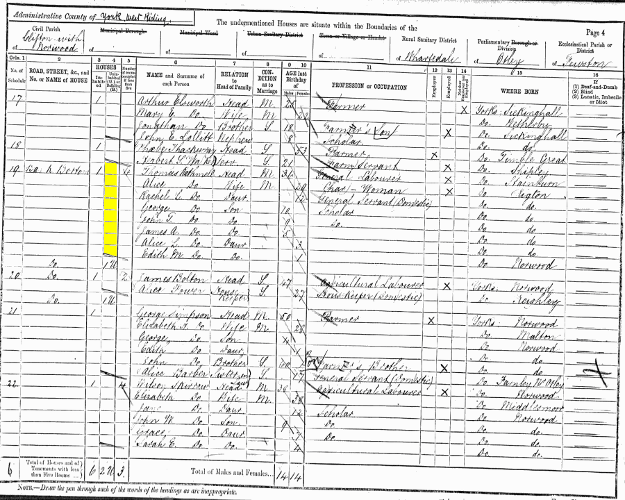 Thomas and Alice Rathmell 1891 census returns