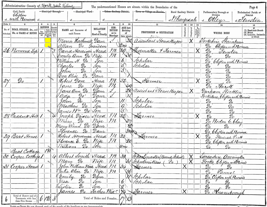 Maria Rathmell (daughter) 1891 census returns