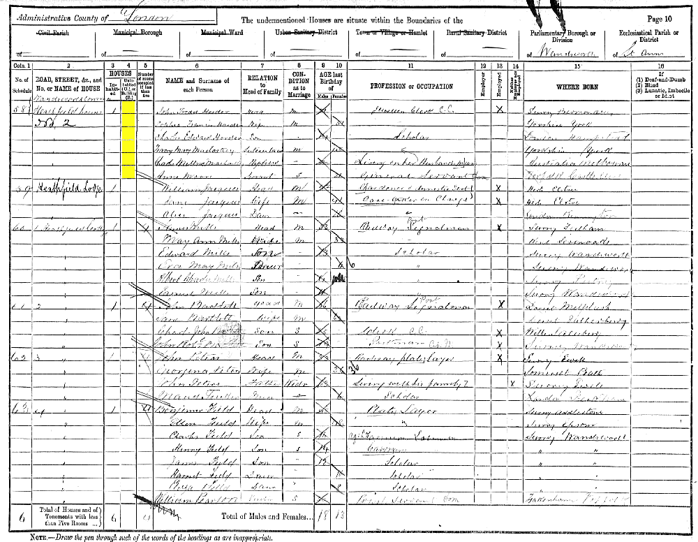 John Trodd Horder 1891 census returns