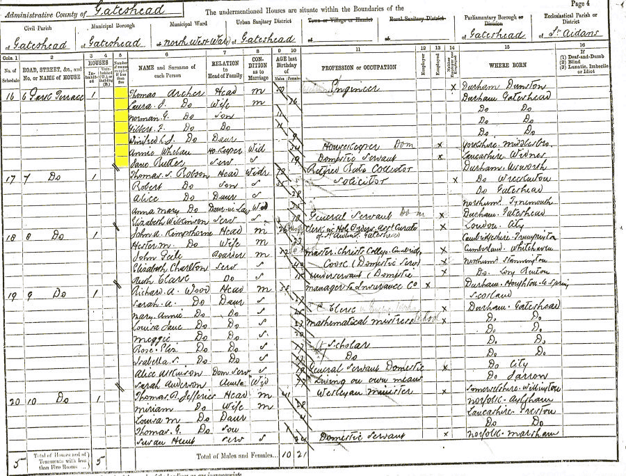 Thomas and Laura Jane Archer 1891 census returns