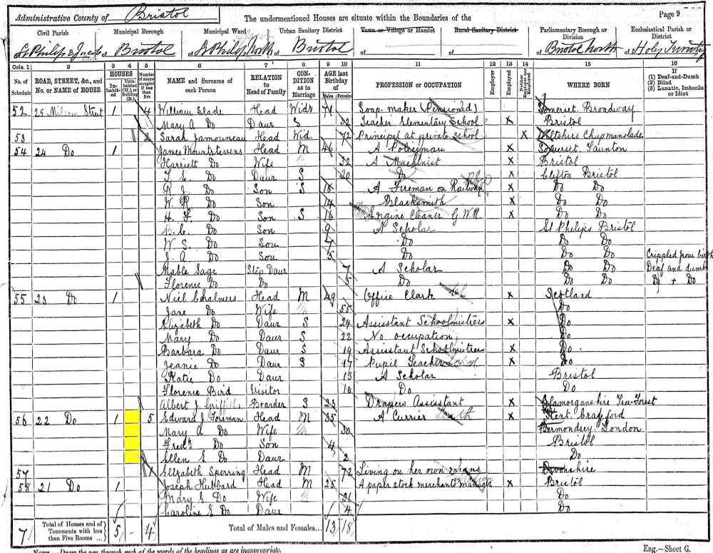 Mary Ann Foreman 1891 census returns
