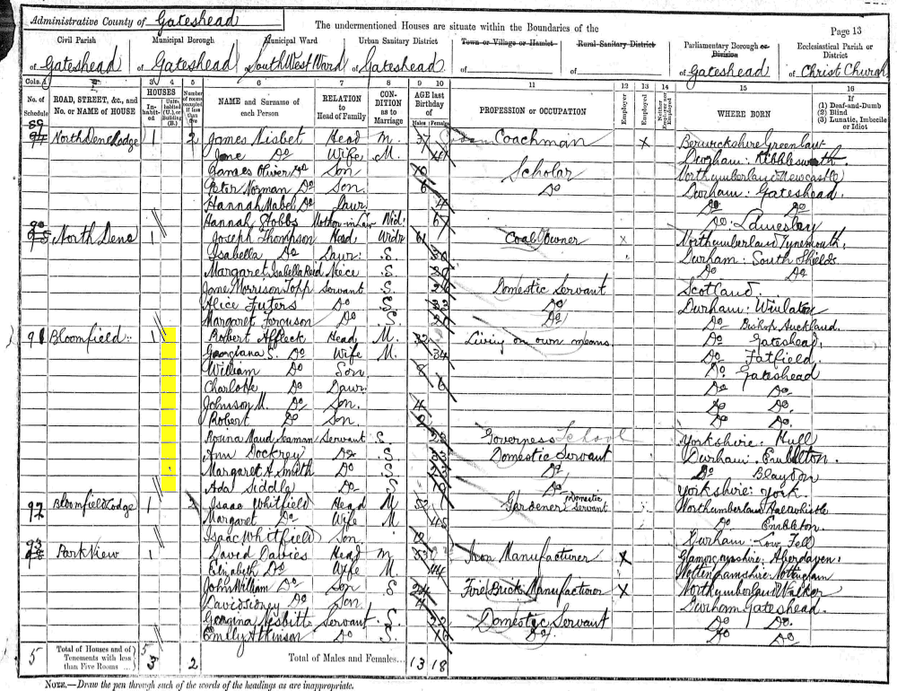 Robert Affleck 1891 census returns