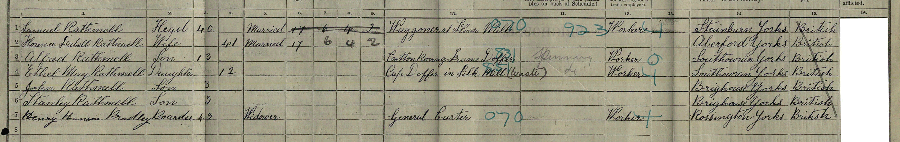 1911 census returns for Samuel and Florence Rathmell and family