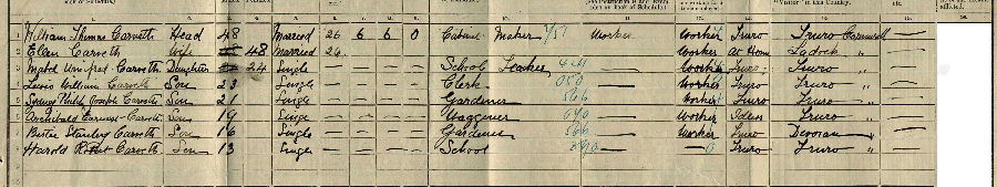 1911 census returns for William Thomas and Ellen Carveth and family