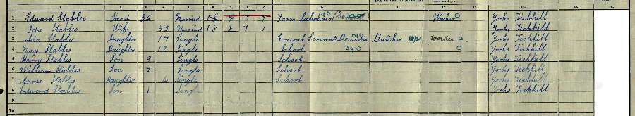 1911 census returns for Edward and Ida Stables and family