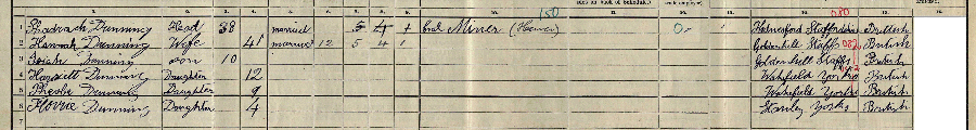 1911 census returns for Shadrach and Hannah Dunning and family