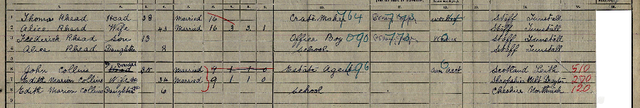 1911 census returns for Thomas and Alice Rhead and family