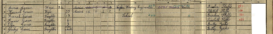 1911 census returns for James and Hannah Garner and family