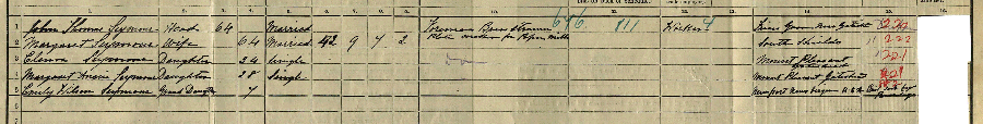 1911 census returns for John Thomas and Margaret Seymour and family