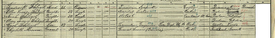 1911 census returns for Frederick Schlegel and family