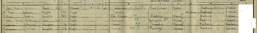 1911 census returns for John William Goodman and family