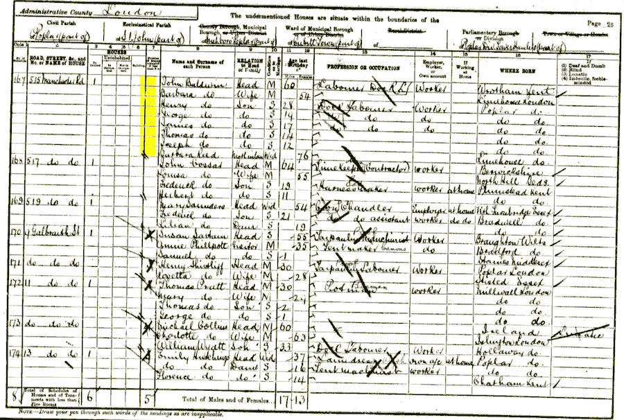 1901 census returns for John Baldwin and family