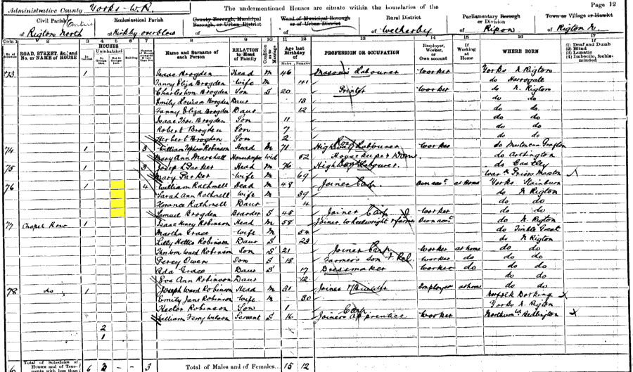 1901 census returns for William and Sarah Rathmell and family