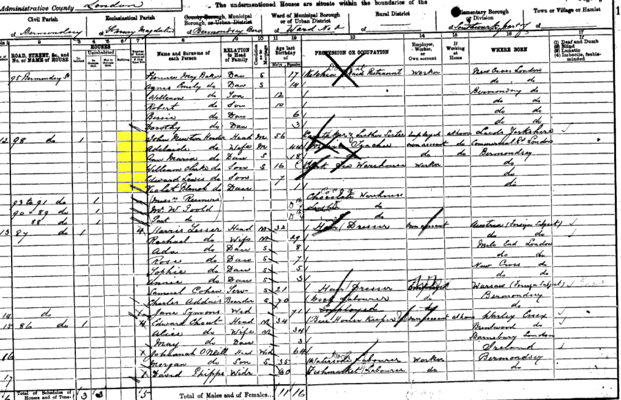1901 census returns for John Newton Horder and family