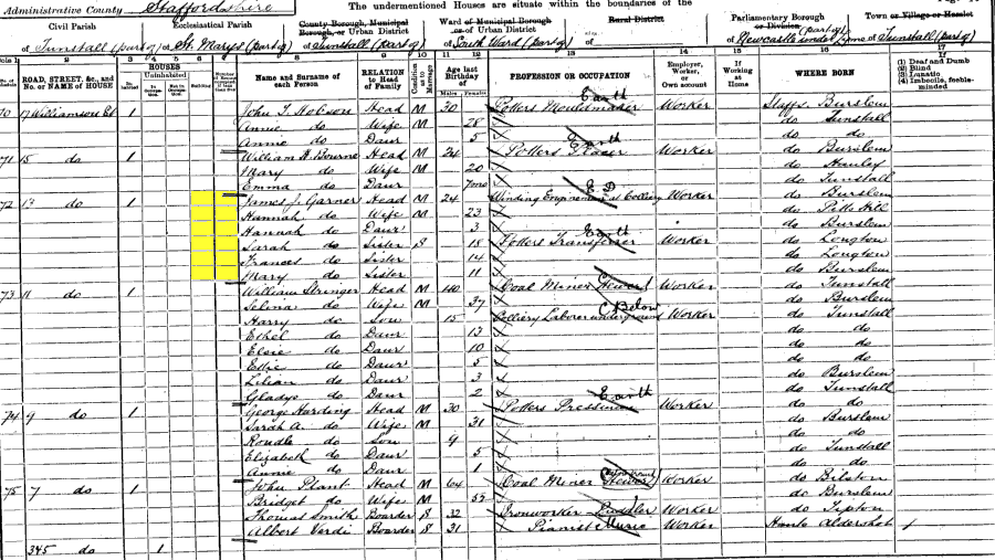 1901 census returns for James John and Hannah Garner and family