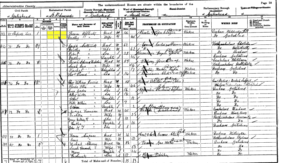1901 census returns for Thomas and Dorothy Affleck