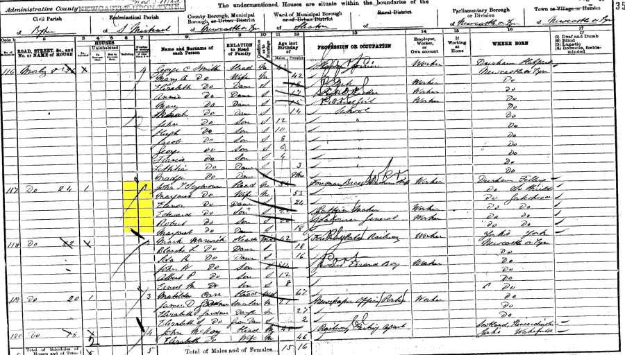 1901 census returns for John Thomas and Margaret Seymour and family
