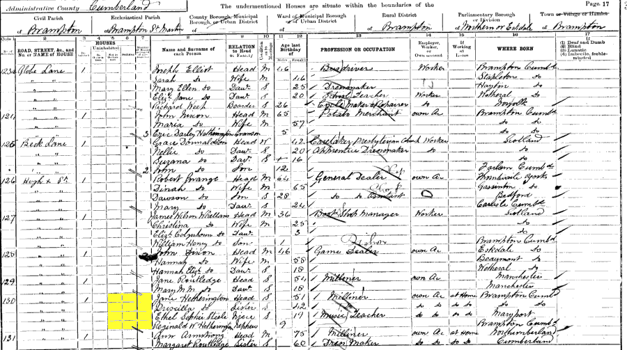 1901 census returns for Reginald William Hetherington