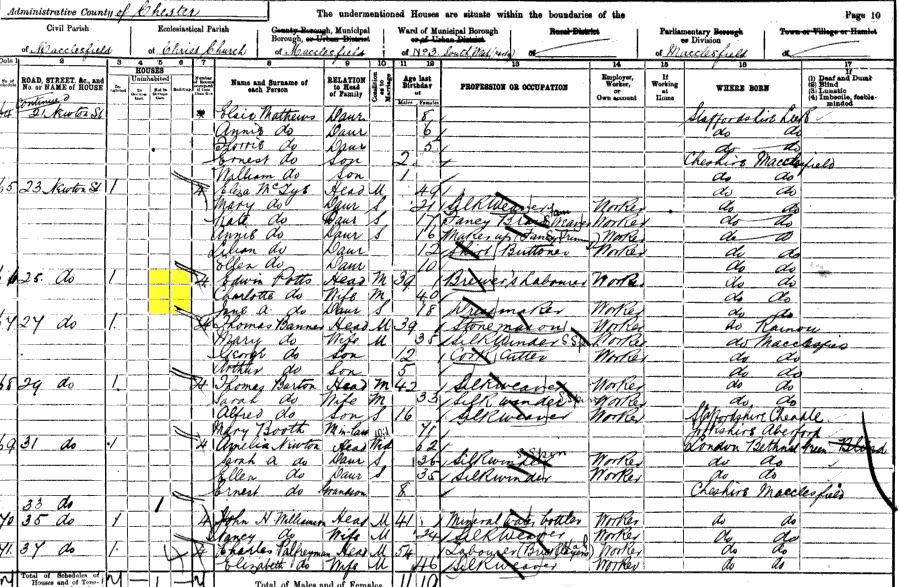 1901 census returns for Edwin and Charlotte Potts and family