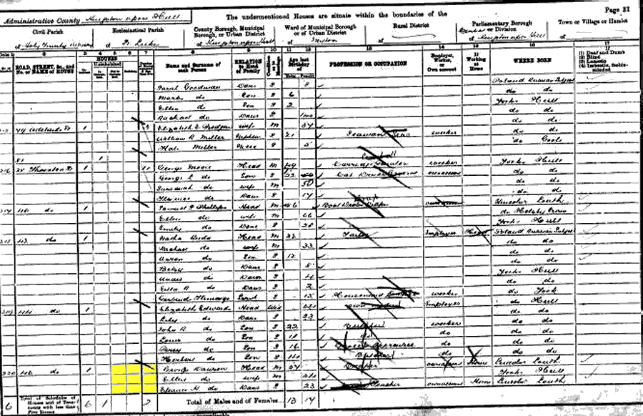 1901 census returns for Andrew and Ann (ne Penney) Hudson