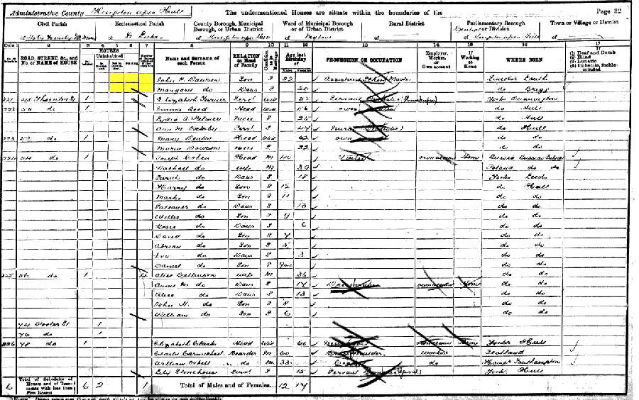 1901 census returns for Family of George and Ellen Dawson
